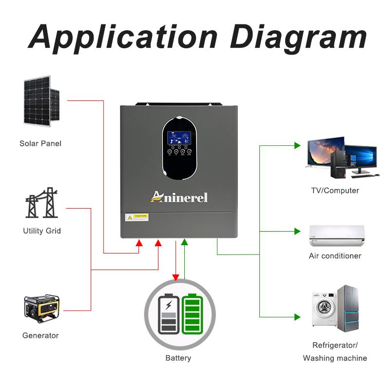 아니네리엘 24 인버터+배터리 세트 4200W 24V  - Lifepo4 12V 100Ah Bms Bluetooth 리뷰 및 가격