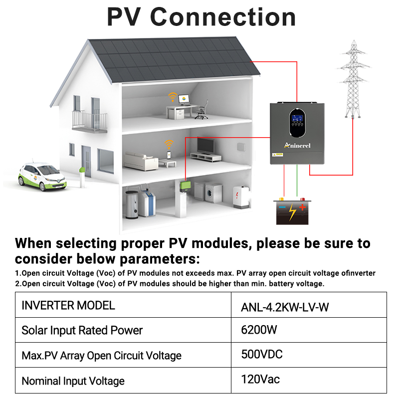 아니네리엘 24 인버터+배터리 세트 4200W 24V  - Lifepo4 12V 100Ah Bms Bluetooth 리뷰 및 가격